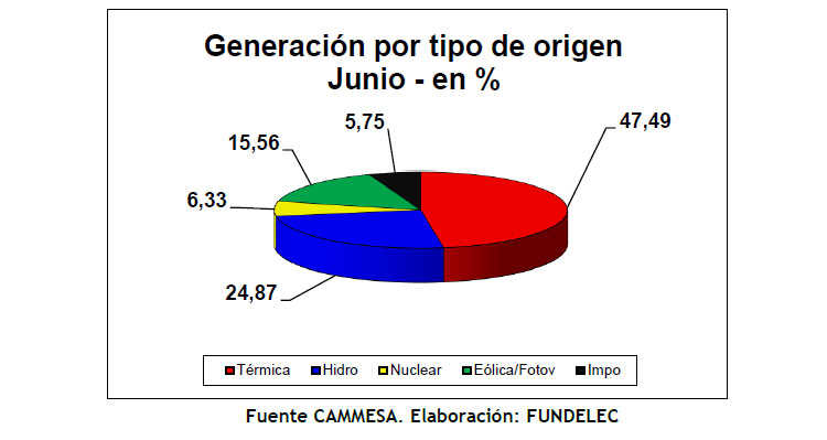 Prensa Energética