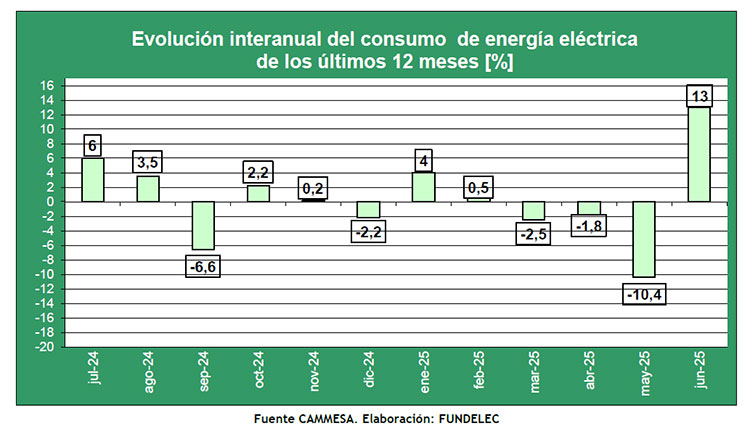 Prensa Energética